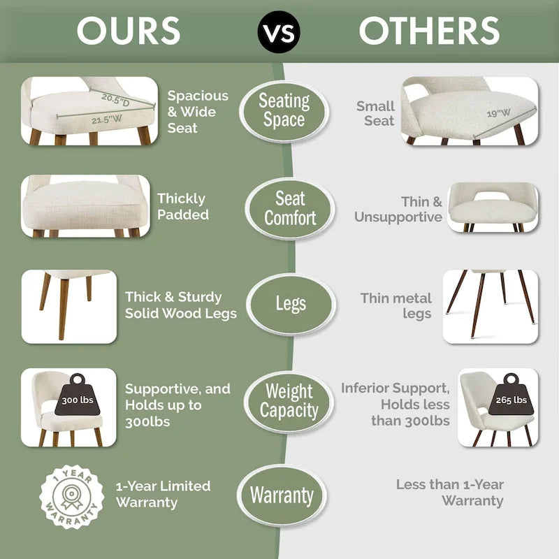 Chaises de salle à manger rembourrées INK+IVY Nola avec dossier ajouré (lot de 2)